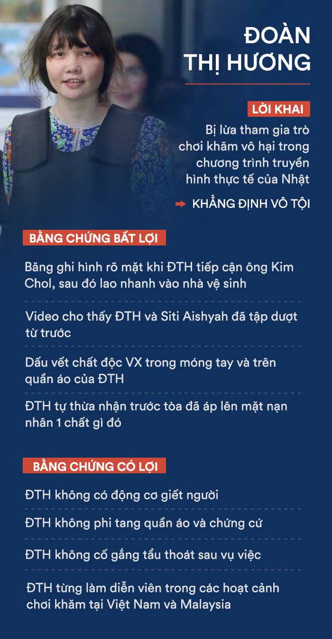 Toàn cảnh vụ ám sát công dân Triều Tiên Kim Chol: Bản án nào dành cho Đoàn Thị Hương? - Ảnh 4.