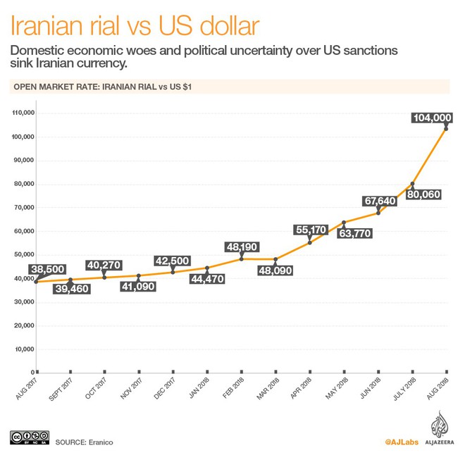 Iran: Bất ổn xã hội, tiền mất giá, cử nhân kinh tế làm cò đổi tiền vì miếng cơm manh áo - Ảnh 1.