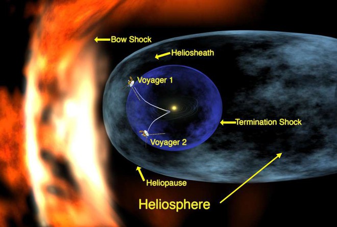 Bí ẩn bức tường khổng lồ ngoài rìa Thái Dương Hệ mới được NASA tìm ra - Ảnh 1.