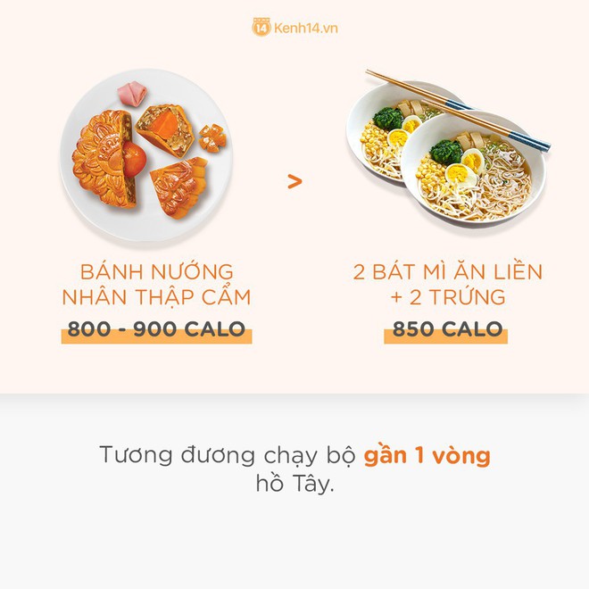 Ngon thật đấy nhưng bạn có biết ăn bánh trung thu BÉO cỡ nào không? - Ảnh 5.