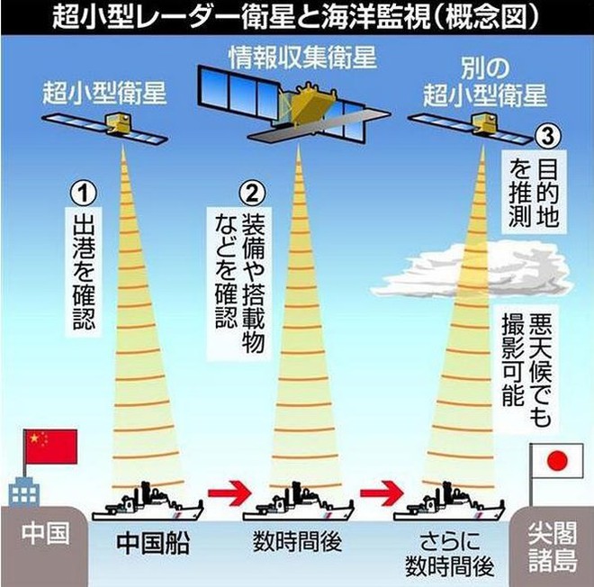Chiến hạm Trung Quốc sẽ không thể thoát khỏi vệ tinh siêu nhỏ Nhật Bản - Ảnh 2.