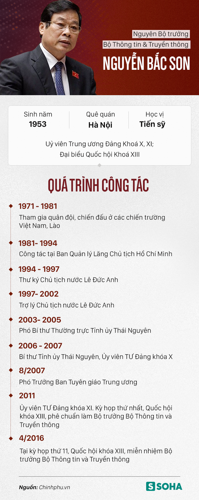 Cách chức Ủy viên Trung ương Đảng khóa XI đối với ông Nguyễn Bắc Son - Ảnh 2.