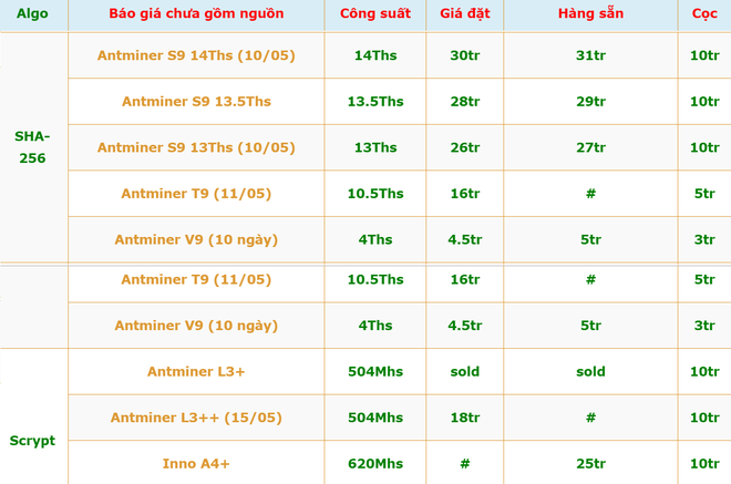 Sky Mining và bản hợp đồng “ma” qua mặt hàng trăm nhà đầu tư - Ảnh 2.