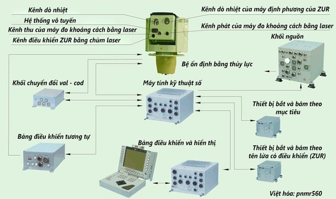 Army 2018: Nga trình làng hệ thống tên lửa Sosna đầu tiên được sản xuất hàng loạt - Ảnh 3.