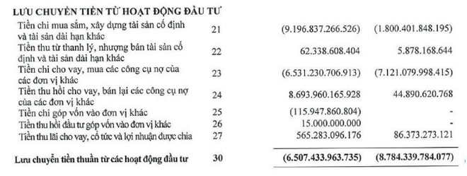 Vì sao Hòa Phát của tỷ phú Trần Đình Long phải vay tới 22,5 nghìn tỷ đồng chỉ trong quý II/2018? - Ảnh 2.