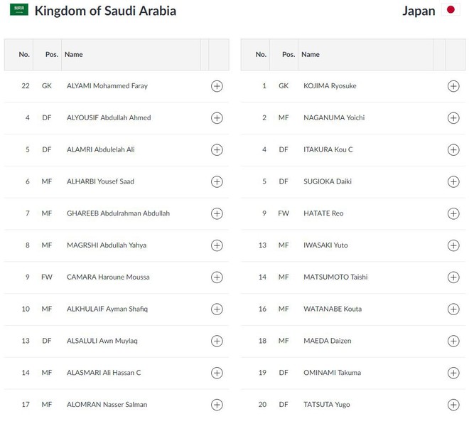 KẾT THÚC Uzbekistan 3-3 (ET: 0-1) Hàn Quốc, Saudi Arabia 1-2 Nhật Bản - Ảnh 4.