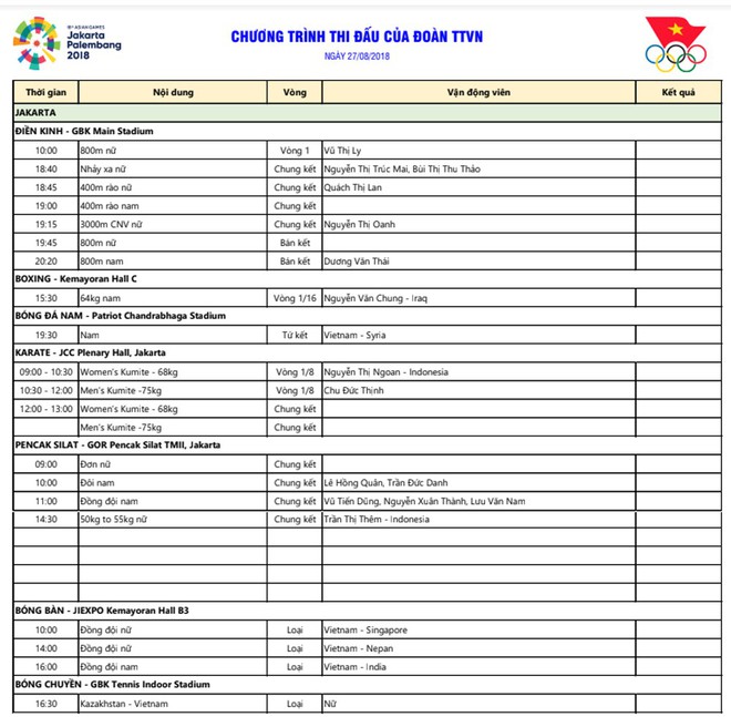 Lịch thi đấu Asiad 2018 ngày 27/8: U23 Việt Nam đại chiến U23 Syria - Ảnh 1.