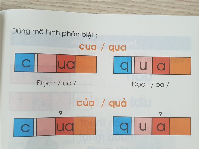 Kết quả đo nghiệm bất ngờ từ chương trình Tiếng Việt Công nghệ giáo dục - Ảnh 1.