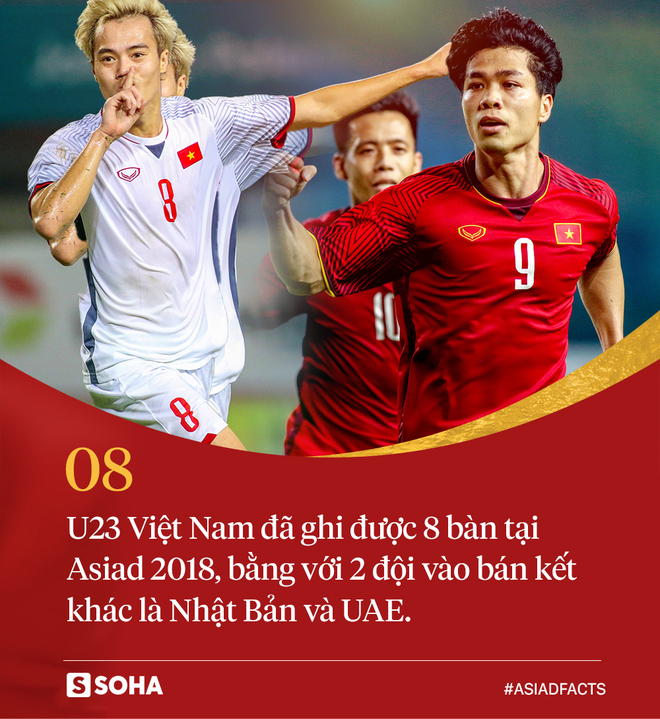 Con số: Một mình sát thủ của U23 Hàn Quốc ghi bàn bằng cả đội U23 Việt Nam cộng lại - Ảnh 1.