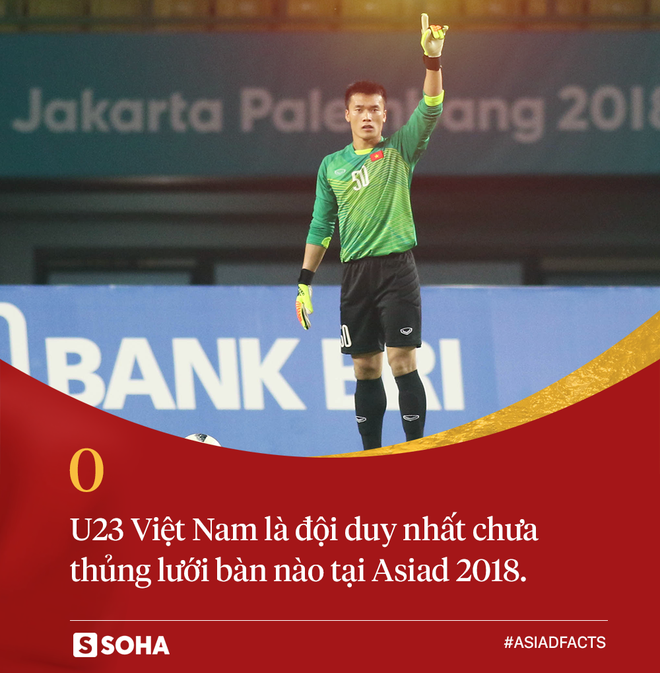 Con số: Một mình sát thủ của U23 Hàn Quốc ghi bàn bằng cả đội U23 Việt Nam cộng lại - Ảnh 2.