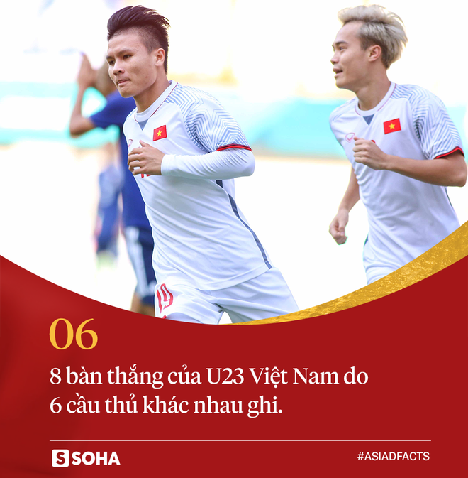 Con số: Một mình sát thủ của U23 Hàn Quốc ghi bàn bằng cả đội U23 Việt Nam cộng lại - Ảnh 3.