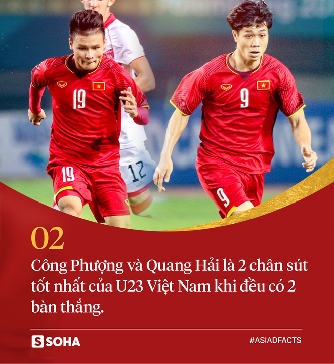 Con số: Một mình sát thủ của U23 Hàn Quốc ghi bàn bằng cả đội U23 Việt Nam cộng lại - Ảnh 4.
