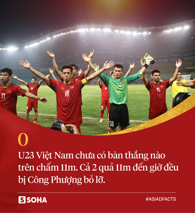 Con số: Một mình sát thủ của U23 Hàn Quốc ghi bàn bằng cả đội U23 Việt Nam cộng lại - Ảnh 5.