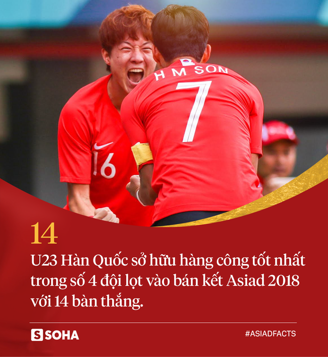 Con số: Một mình sát thủ của U23 Hàn Quốc ghi bàn bằng cả đội U23 Việt Nam cộng lại - Ảnh 6.