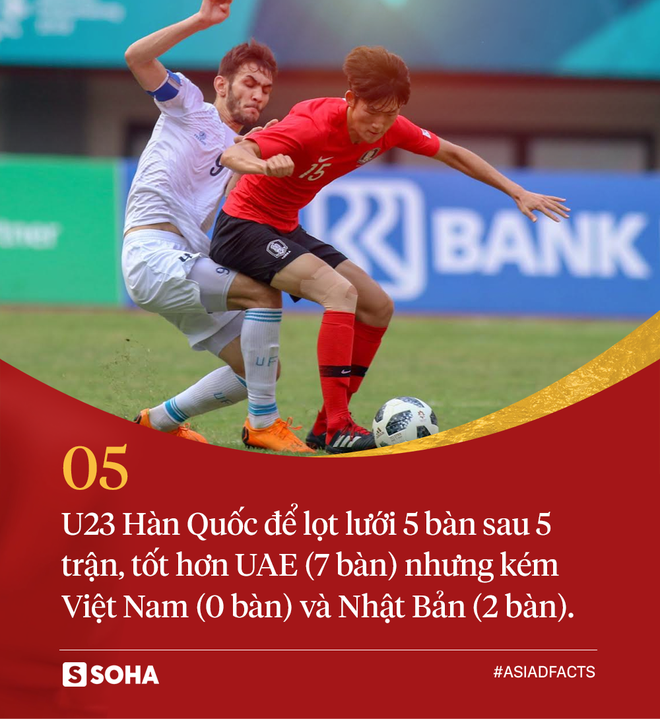 Con số: Một mình sát thủ của U23 Hàn Quốc ghi bàn bằng cả đội U23 Việt Nam cộng lại - Ảnh 7.