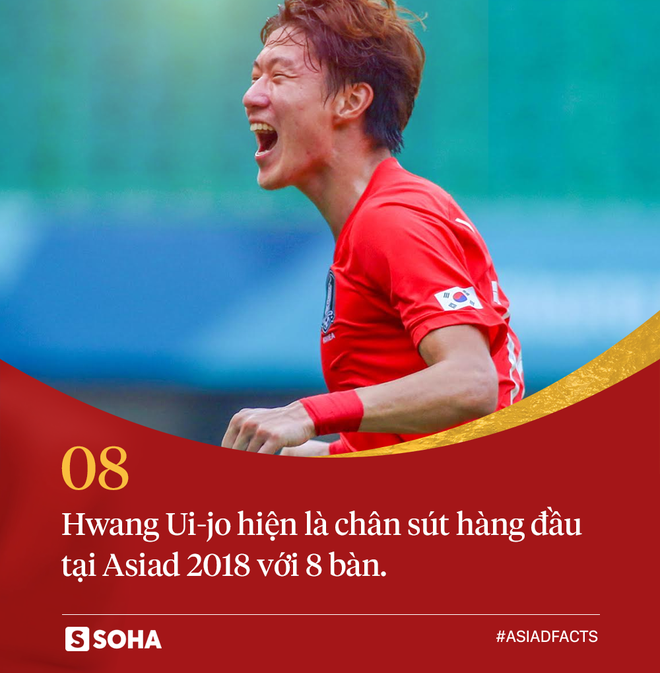 Con số: Một mình sát thủ của U23 Hàn Quốc ghi bàn bằng cả đội U23 Việt Nam cộng lại - Ảnh 8.
