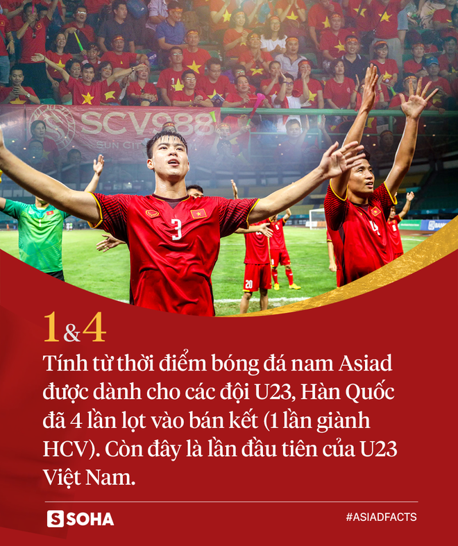 Con số: Một mình sát thủ của U23 Hàn Quốc ghi bàn bằng cả đội U23 Việt Nam cộng lại - Ảnh 9.