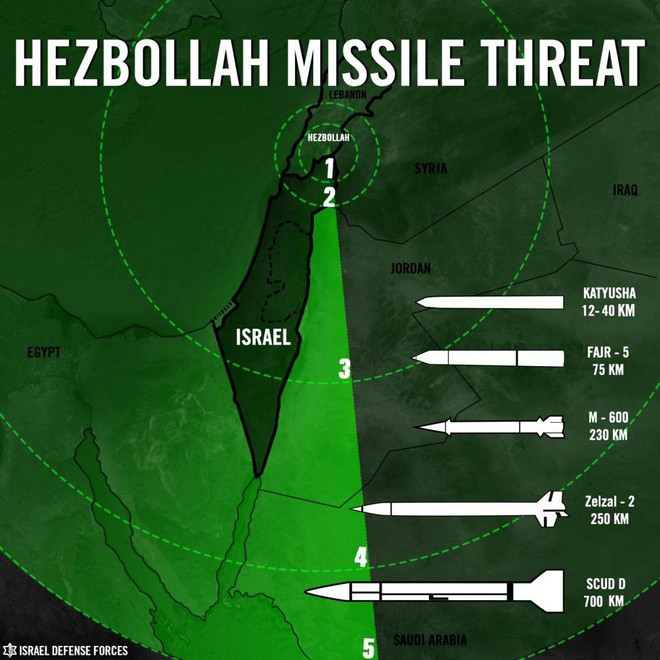 Kho tên lửa khổng lồ ở giữa trái tim 2 kình địch Israel-Iran - Ảnh 2.