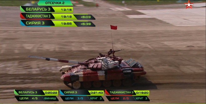 Kết thúc đua ở bảng tử thần tại Tank Biathlon 2018-Không thấy VN trong bảng xếp hạng? - Ảnh 11.