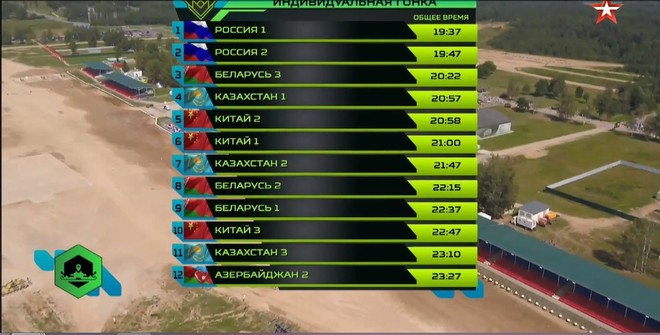 Kết thúc đua ở bảng tử thần tại Tank Biathlon 2018-Không thấy VN trong bảng xếp hạng? - Ảnh 16.