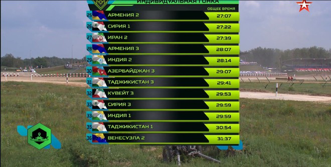 Kết thúc đua ở bảng tử thần tại Tank Biathlon 2018-Không thấy VN trong bảng xếp hạng? - Ảnh 18.