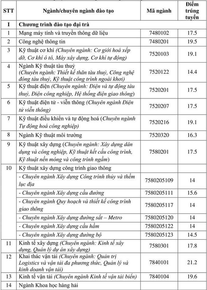 Các trường Đại học bắt đầu công bố điểm chuẩn 2018 - Ảnh 5.