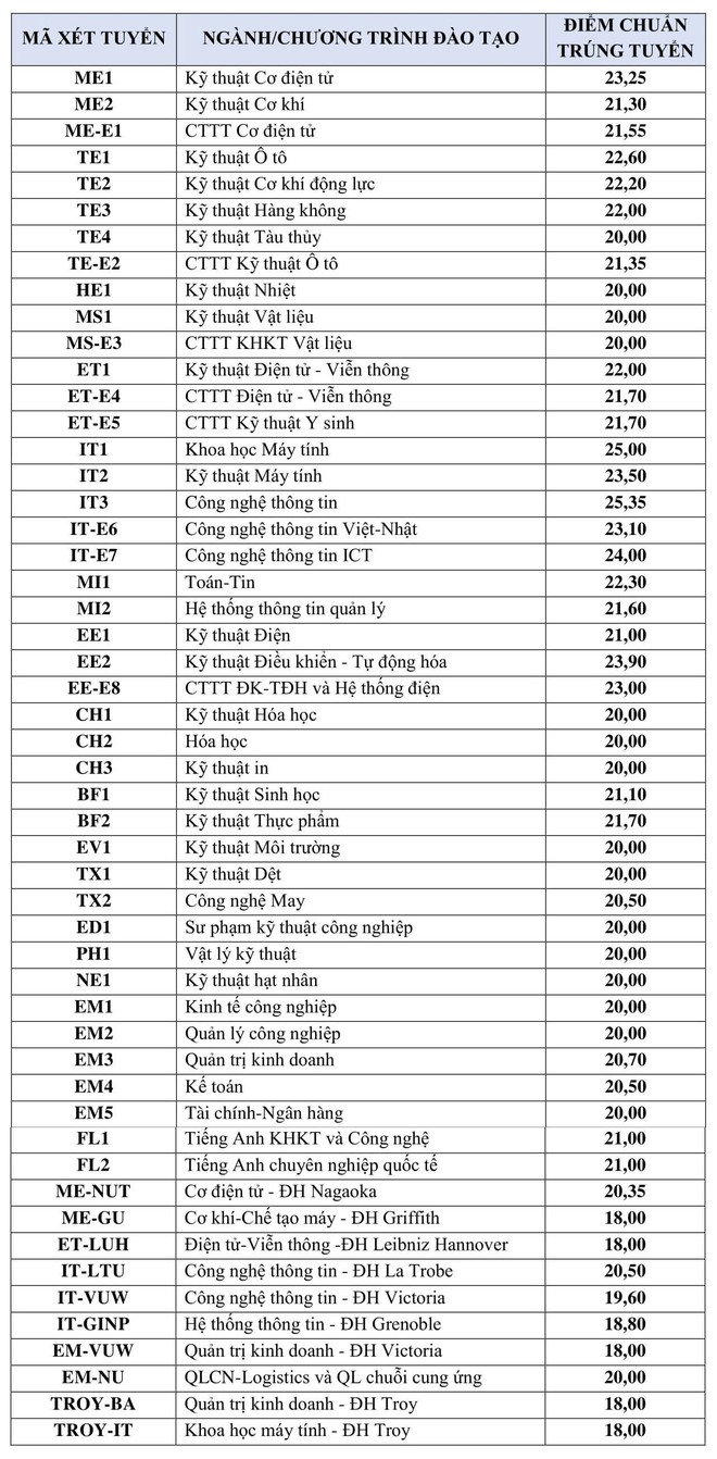 Các trường Đại học bắt đầu công bố điểm chuẩn 2018 - Ảnh 3.