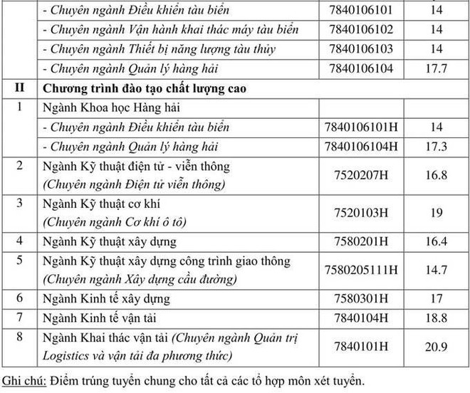 Các trường Đại học bắt đầu công bố điểm chuẩn 2018 - Ảnh 6.