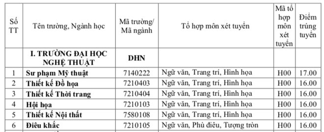 Các trường Đại học bắt đầu công bố điểm chuẩn 2018 - Ảnh 7.