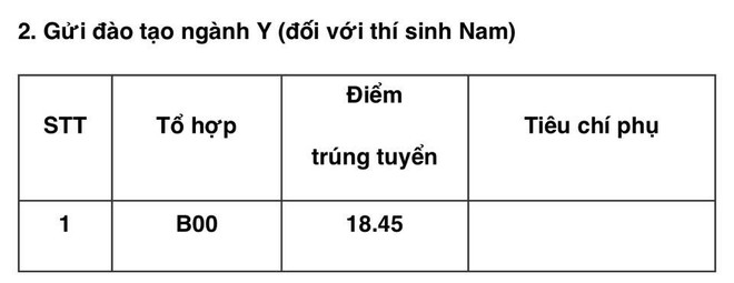 Học viện Cảnh sát Nhân dân công bố điểm chuẩn giảm sâu với thí sinh nữ - Ảnh 2.