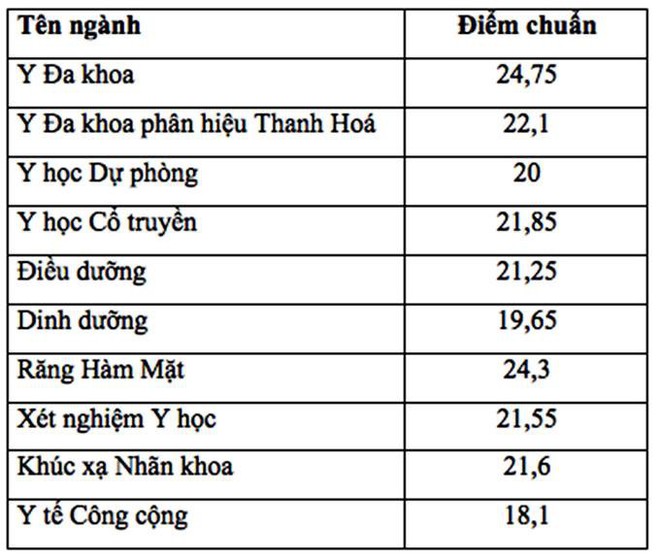 Các trường Đại học bắt đầu công bố điểm chuẩn 2018 - Ảnh 1.