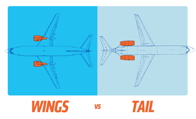 Tại sao động cơ máy bay lại được đặt ở cánh và đuôi mà không phải chỗ nào khác? - Ảnh 1.