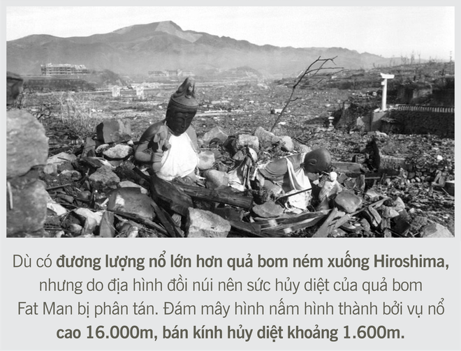 [Photo Story] Những hồi ức về thảm họa nguyên tử kinh hoàng nhất trong lịch sử - Ảnh 7.