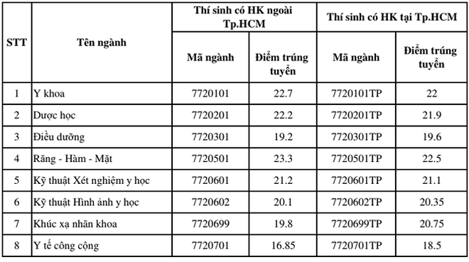 Hai thí sinh trượt oan đại học làm đơn xin cứu xét  - Ảnh 1.