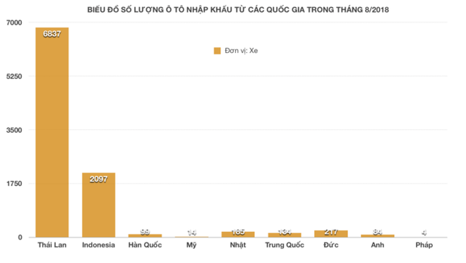 Ô tô nhập khẩu từ Indonesia chỉ 347 triệu đồng, “vô địch” giá rẻ - Ảnh 1.