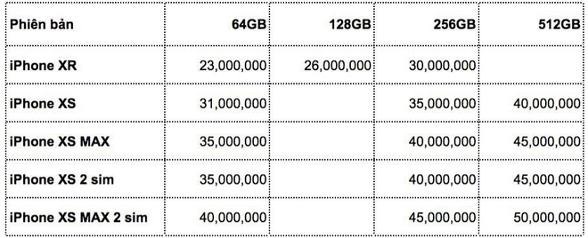 Đã có giá iPhone Xs Max bản cao cấp nhất ở Việt Nam: 50 triệu đồng! - Ảnh 3.