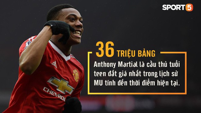 Những con số thú vị có thể bạn chưa biết về Manchester United - Ảnh 1.