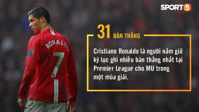 Những con số thú vị có thể bạn chưa biết về Manchester United - Ảnh 4.