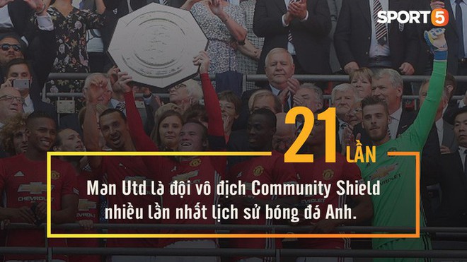 Những con số thú vị có thể bạn chưa biết về Manchester United - Ảnh 5.