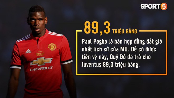 Những con số thú vị có thể bạn chưa biết về Manchester United - Ảnh 9.