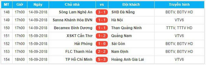HLV Nguyễn Đức Thắng: Không nên để trọng tài Hoàng Ngọc Hà tham gia V.League, Thanh Hóa sẽ làm việc với BTC - Ảnh 5.