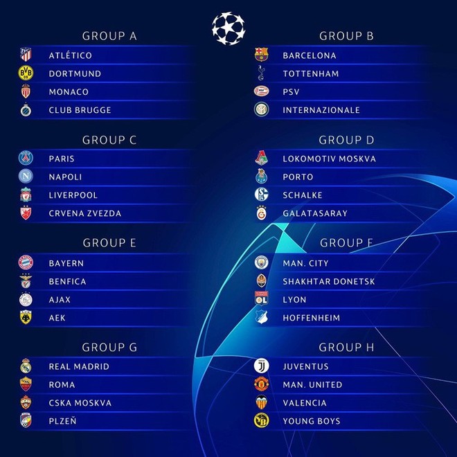 Champions League 2018/2019 khởi tranh: Một khởi đầu mới cùng những thay đổi đáng chờ đợi - Ảnh 1.