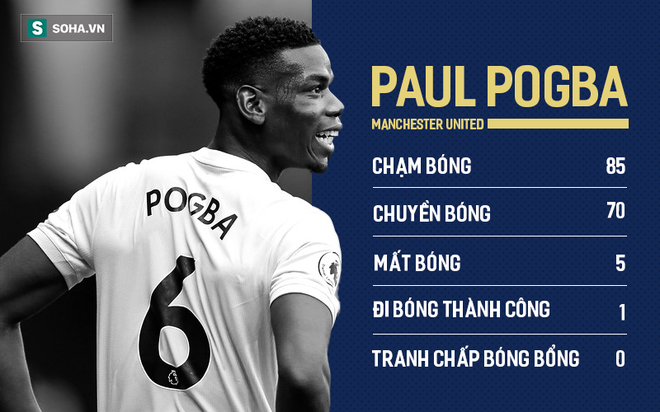 Khi Matic, Fellaini phải gánh đòn hộ Pogba, thì Mourinho xứng đáng bị sa thải - Ảnh 3.