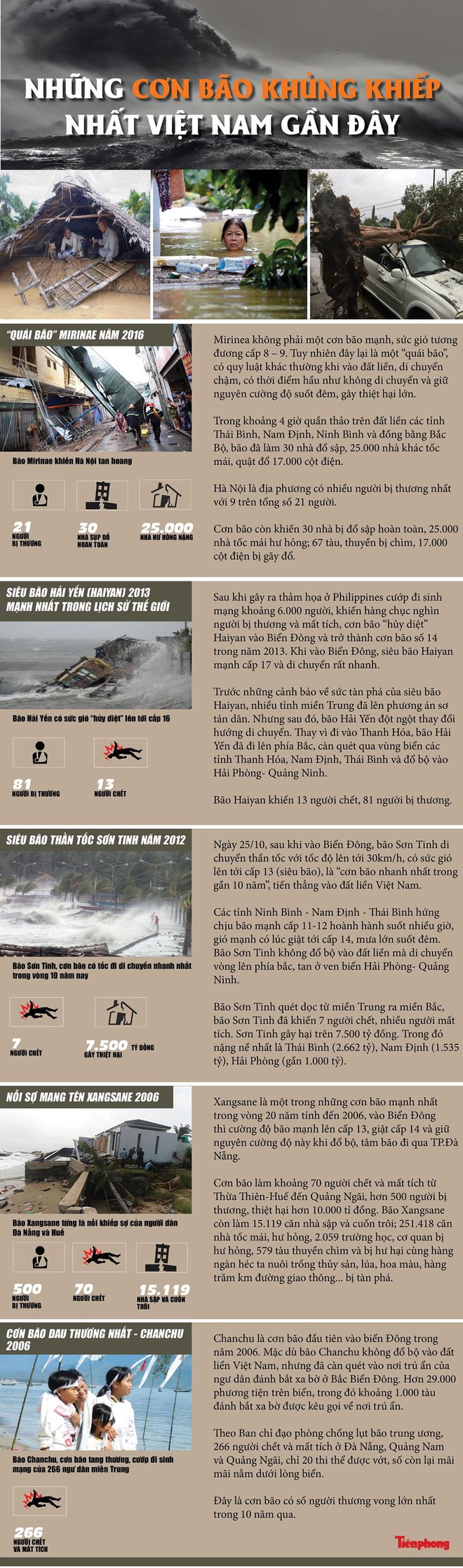 [Infographics] Những cơn bão khủng khiếp nhất Việt Nam gần đây - Ảnh 1.