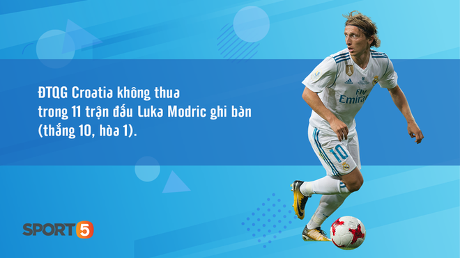 Có thể bạn chưa biết về Modric: Thần tượng Rô béo, cha bị tử hình khi 6 tuổi - Ảnh 6.