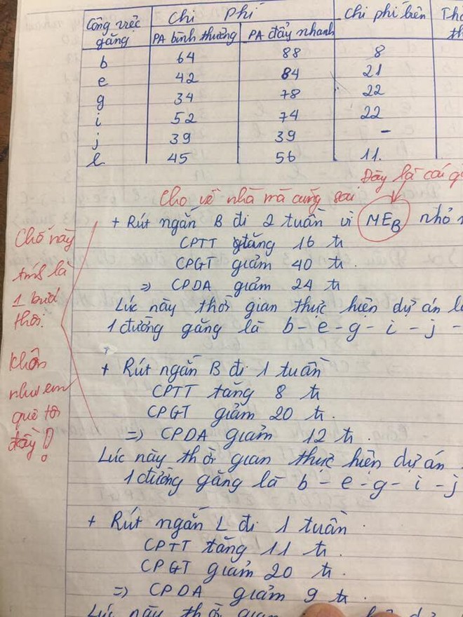 Đọc thấu ý đồ sinh viên lười, lời phê bá đạo của giảng viên đang được chia sẻ rần rần - Ảnh 2.