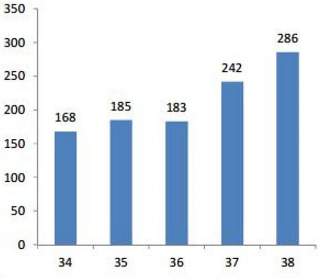 Hàng trăm trẻ nhập viện vì bệnh tay chân miệng - Ảnh 12.