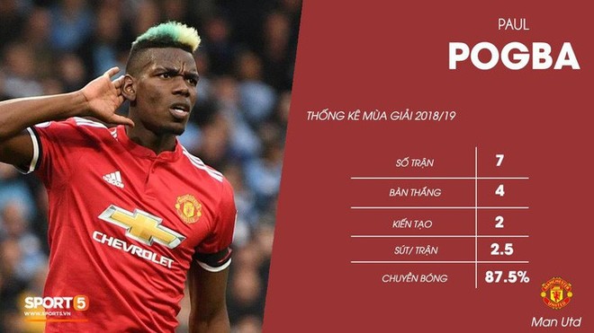 Đâu sẽ là bến đỗ khả dĩ nhất cho Pogba nếu rời MU? - Ảnh 1.