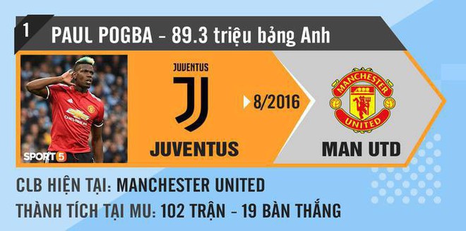 Đâu sẽ là bến đỗ khả dĩ nhất cho Pogba nếu rời MU? - Ảnh 2.