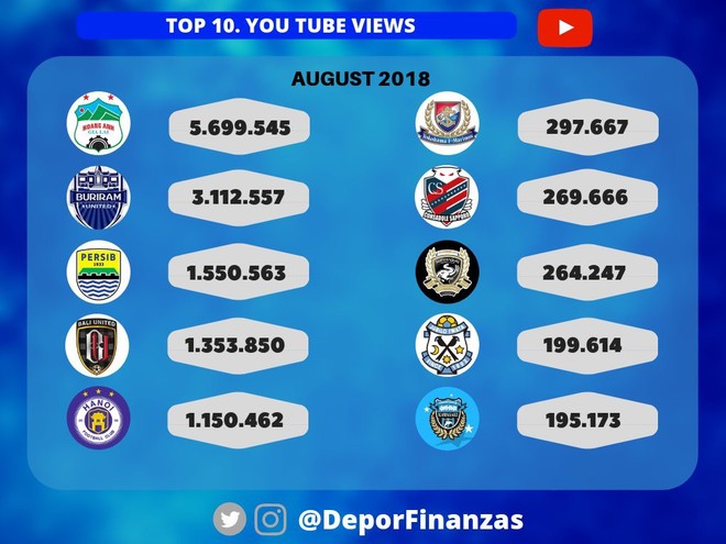 Hãng thống kê TBN chỉ ra con số giúp HAGL đứng đầu châu Á, vượt cả Chelsea lẫn Arsenal - Ảnh 1.